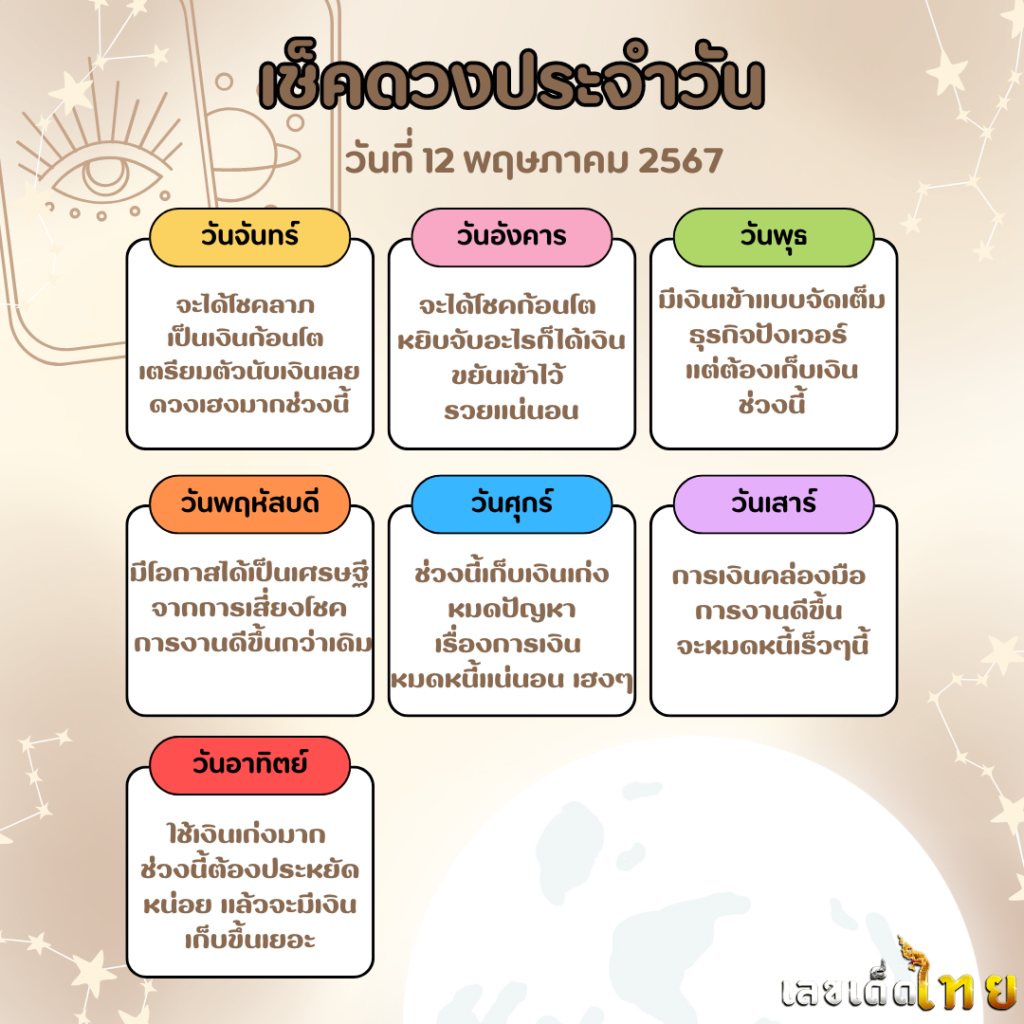 ดวงรายวัน 12/5/67