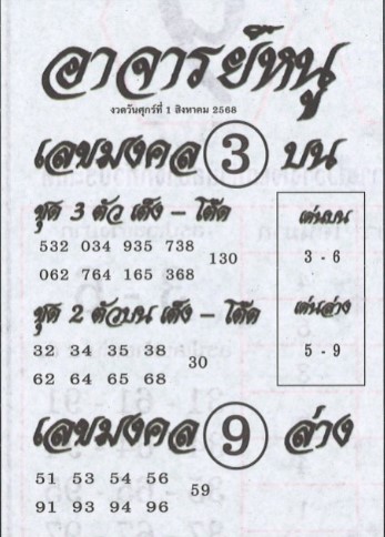 หวยอาจารย์หนู 1/8/68