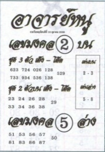 หวยอาจารย์หนู 16/10/68